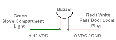 Buzz circuit