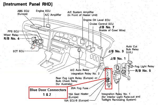 Connector Locaton