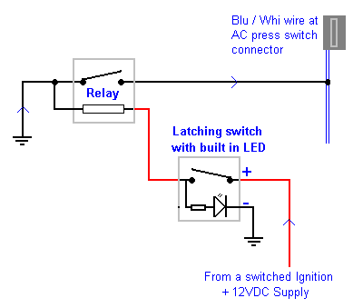 Fan Override Diag Built in LED