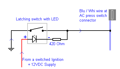 Fan Override Diag LED