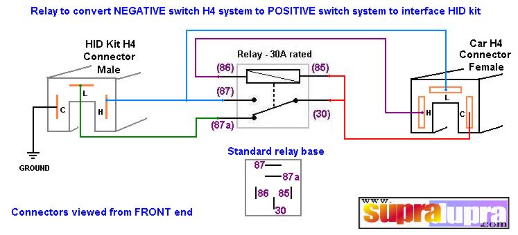 HID Conv Relay