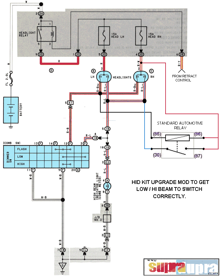 HID interface