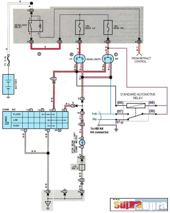 HID interface conv to positive