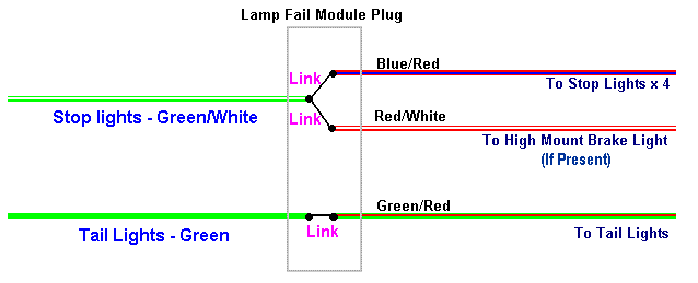 LFM Bypass02