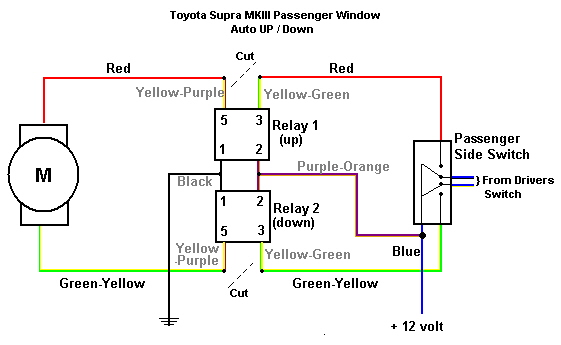 Pass Window Auto