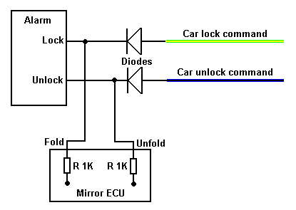 Power fold mirror alarm interface02