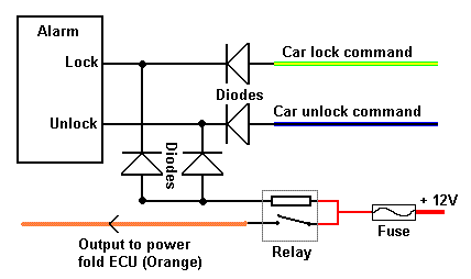 Power fold mirror alarm interface stock trigger